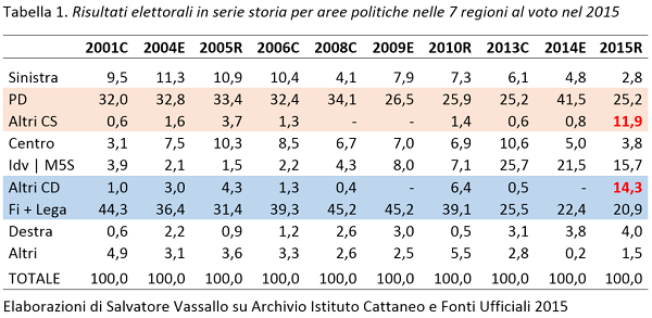 Regionali2015