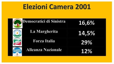 Le falsità ideologiche della Urbinati, Partito di Repubblica