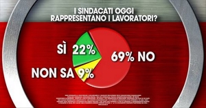 Reinventarsi il modo di essere e di fare sindacato