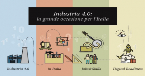 Le politiche attive per l’Industria 4.0