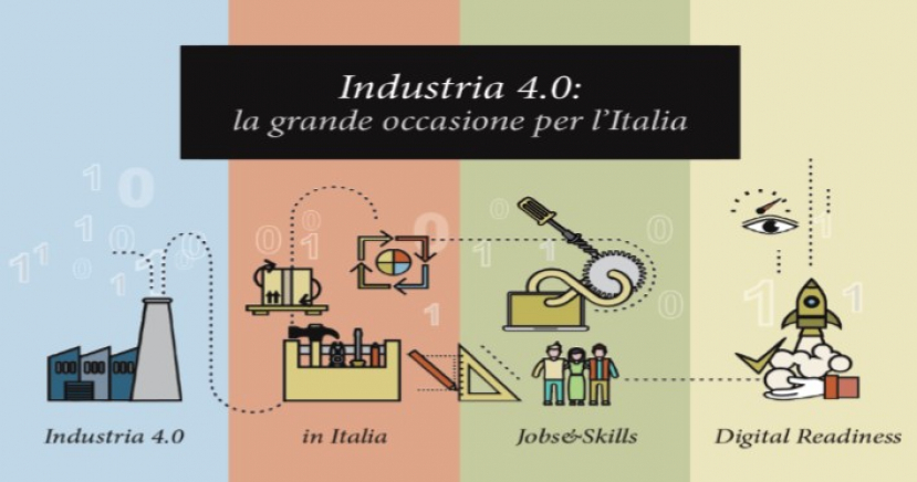 Le politiche attive per l’Industria 4.0