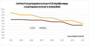 Elezione RSU pubblico impiego