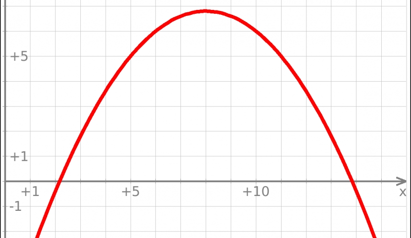 La parabola della Raggi